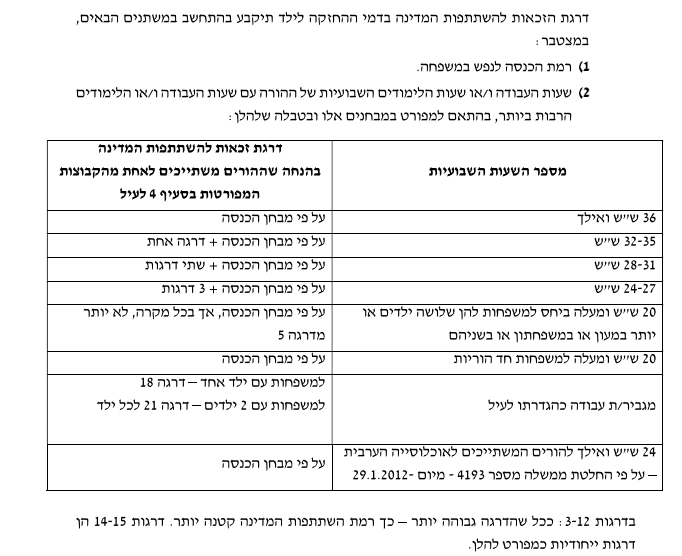 צילום מסך 2021-12-20 180905.png