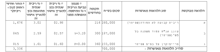 צילום מסך 2021-11-21 185442.png