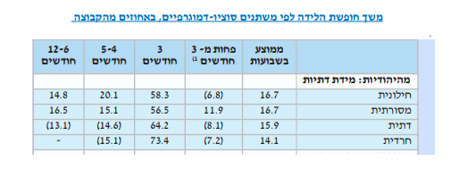 אורך חל''ד ממוצע לפי מגזרים.png