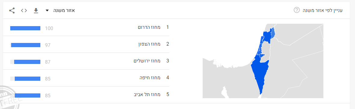 נתוני נשק.PNG