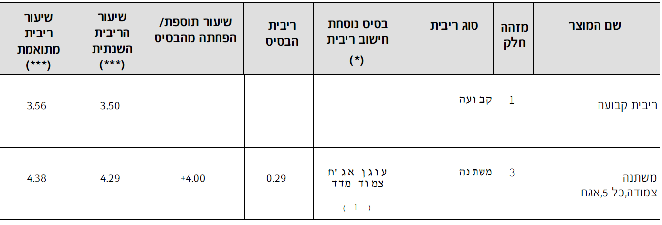 צילום מסך 2022-07-22 001254.png