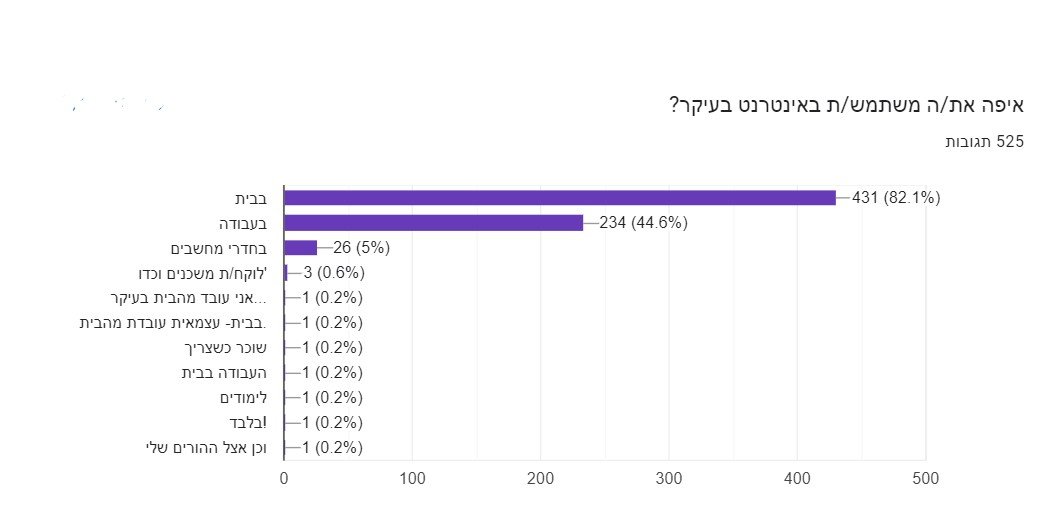 איפה אתה משמש באינטרנט.jpg