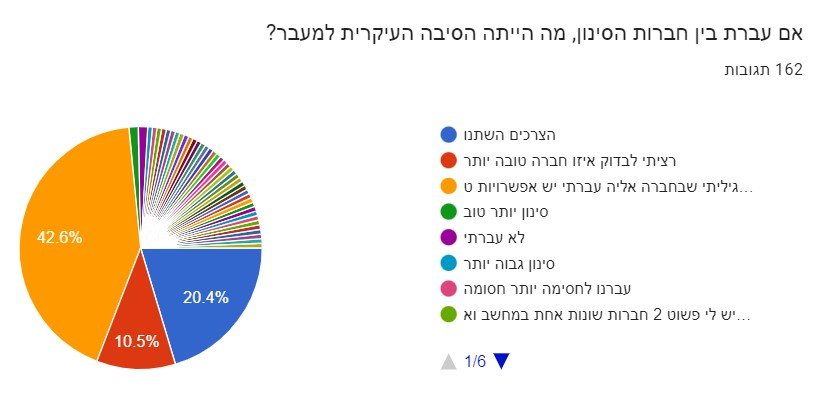 אם היית עובר מה היא הסיבה.jpg