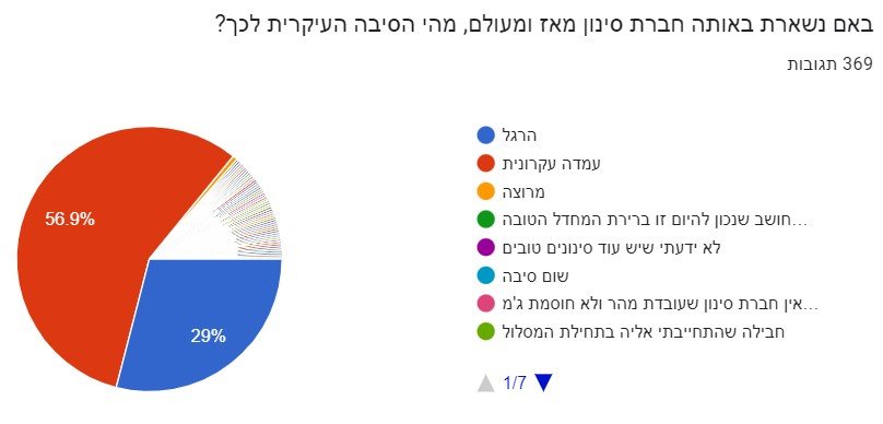 אם להשיאר אז למה.jpg