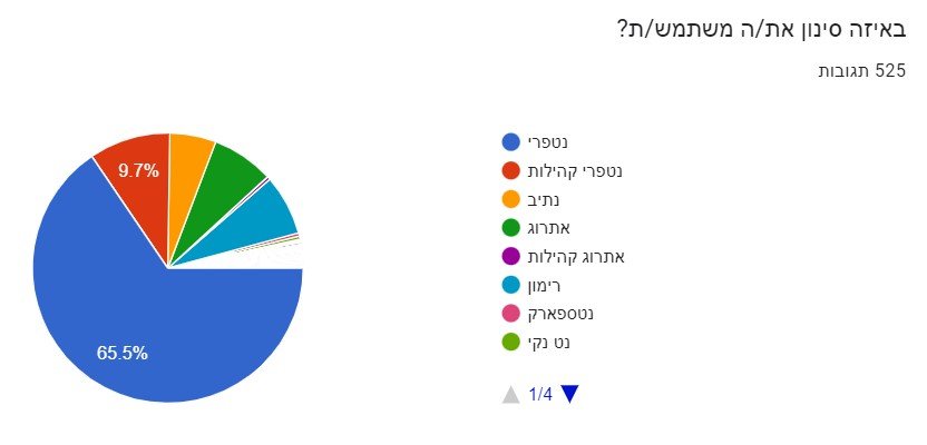 באיזה סוג סינון.jpg