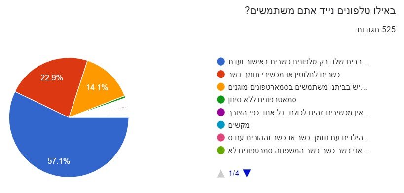 באלו טלפונים נייד אתם משתמשים.jpg