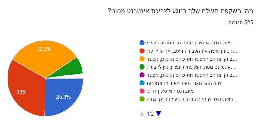 השקפת עולם בקשר לסינון.jpg