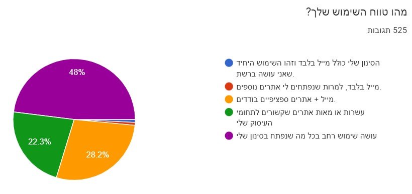 טווח השימוש.jpg