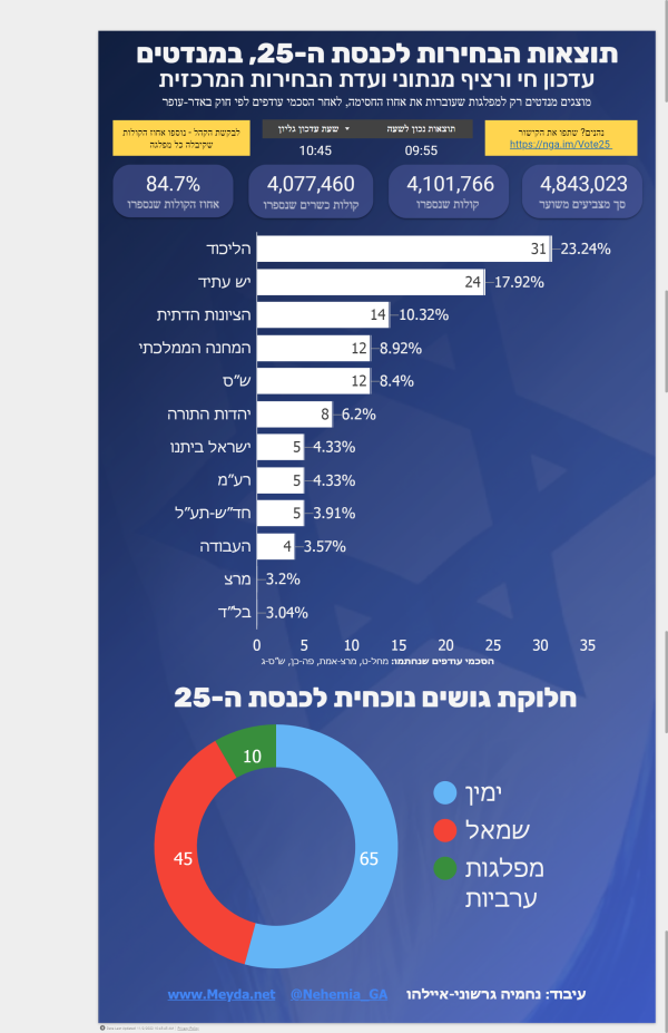 FireShot Capture 001 - תמונת מנדטים חיה Israelex Live Seats Map - datastudio.google.com.png