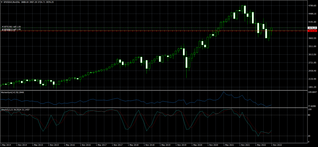 SPX500#Monthly.png