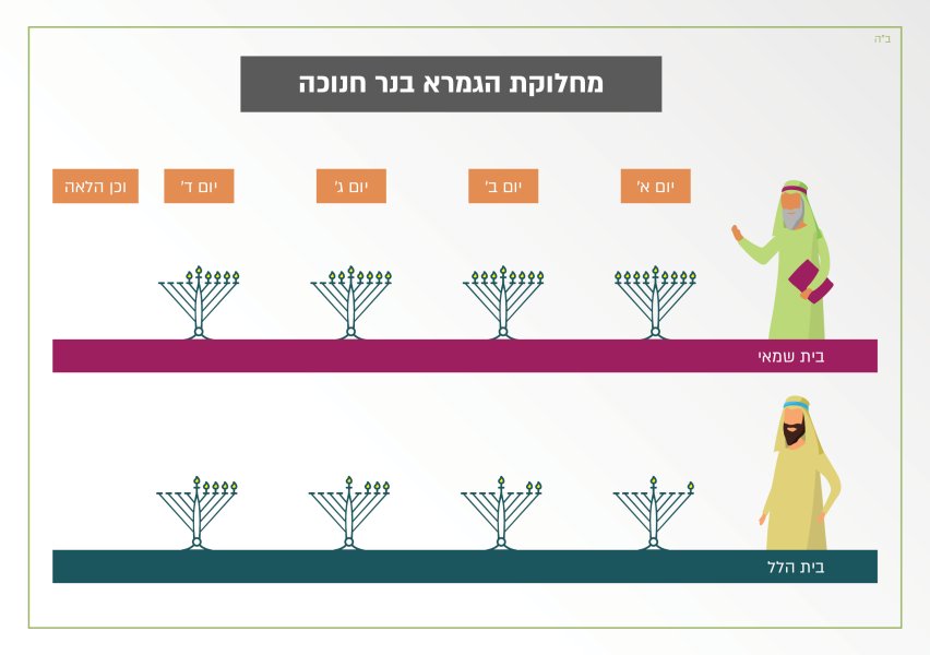 מחלוקת בית שמאי ובית הלל.jpg