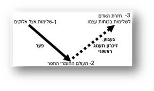 עיצוב מדוייק עם אייקונים