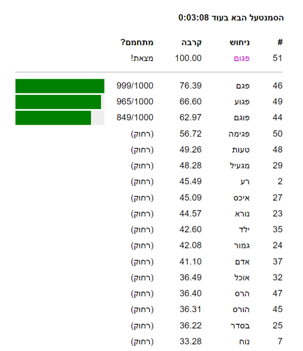 צילום מסך 2023-04-30 030907.png