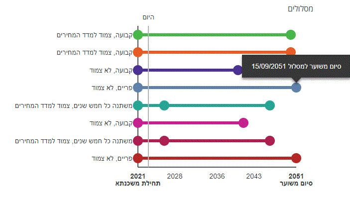 משכנתא 2.GIF