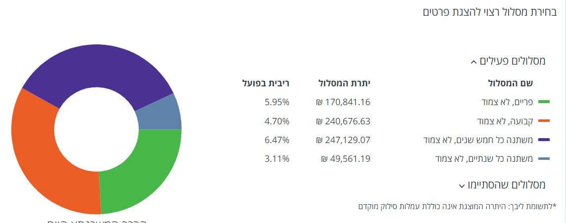 הלוואה 750 אלף.JPG