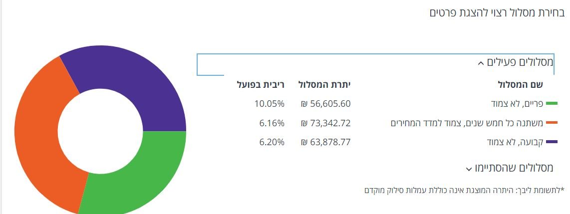 הלוואה 200 אלף.JPG