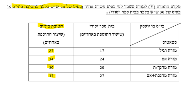 חטיבת ב.png