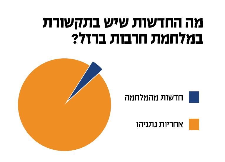 חדשות מלחמה.JPG