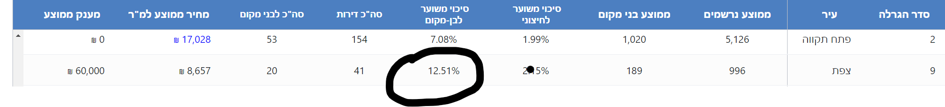 צילום מסך 2024-01-01 151011.png