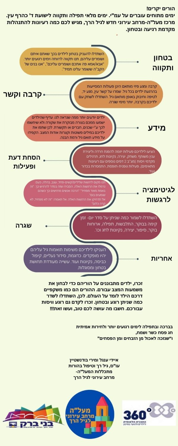 הורות במלחמה פסח.jpg