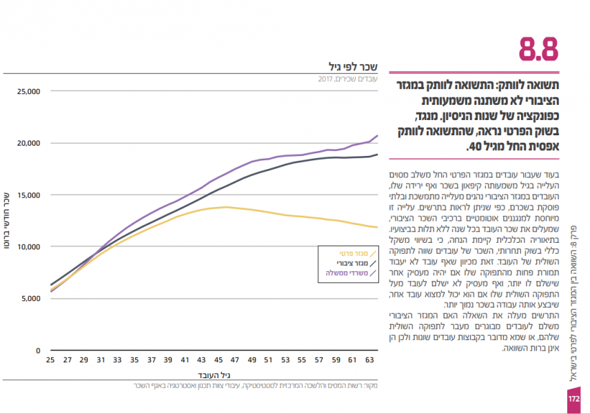 שכר לוותק מהאתר הממשלתי.png