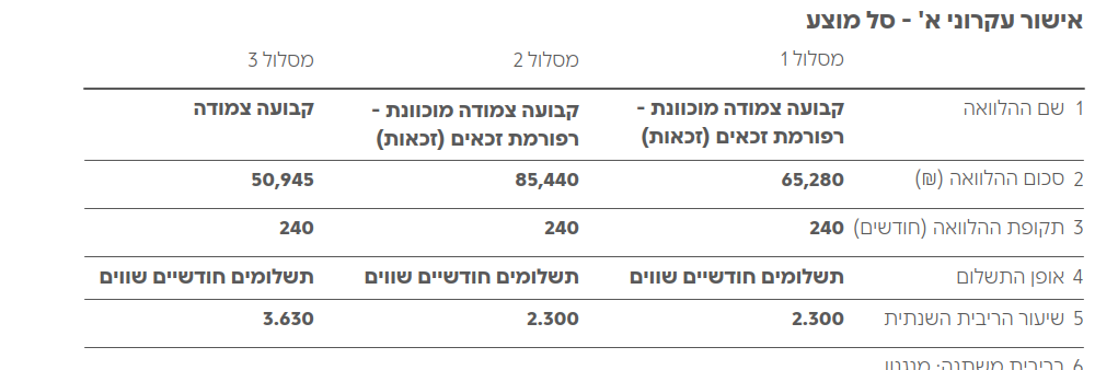 צילום מסך 2024-06-05 191838.png