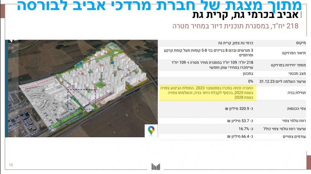 קרית גת צפון 8.jpg