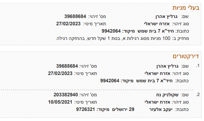 בעלי מניות ודירקטורים.gif