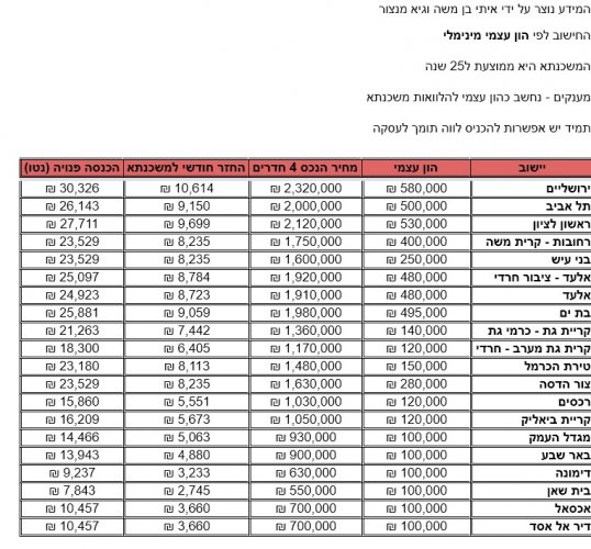 הגרלת מאי הון עצמי ומשכנתא.jpg