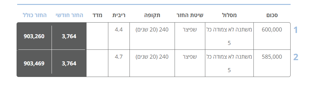 השוואה 1.png