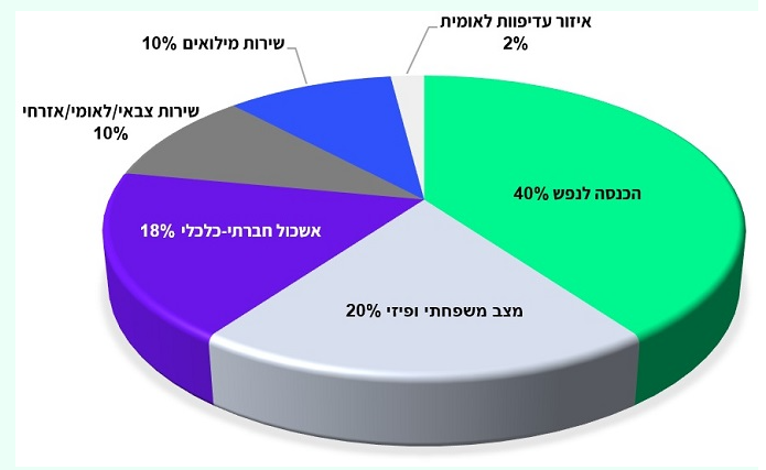 צילום מסך 2024-07-07 121014.png