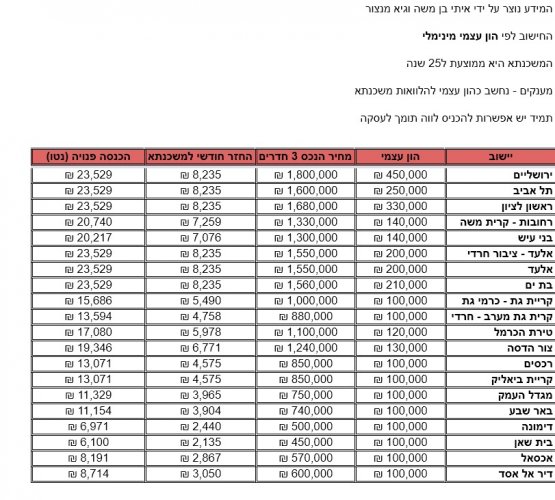 הגרלת מאי הון עצמי ומשנתא 3 חד.jpg