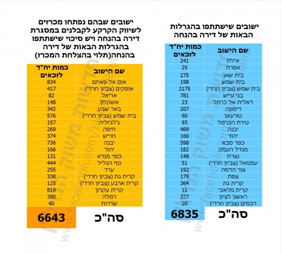 צפי הגרלות הבאות.jpg