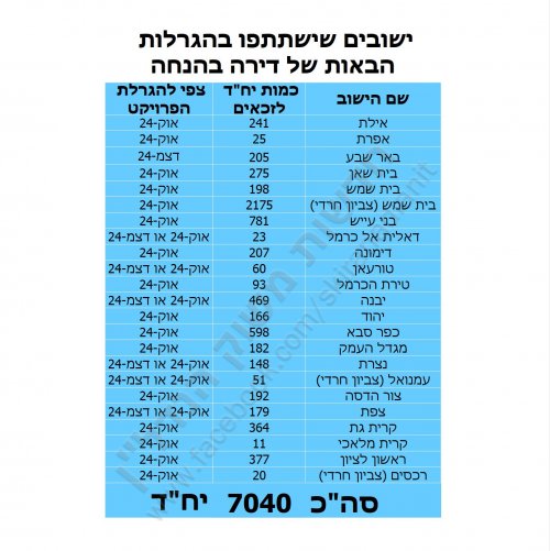 צפי הגרלות.jpg