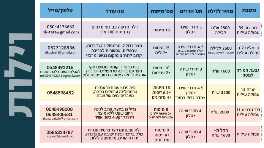 מאגר וילות ודירות נופש בעפולה.6_page-0011.jpg