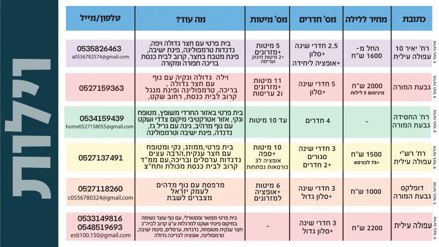 מאגר וילות ודירות נופש בעפולה.6_page-0012.jpg