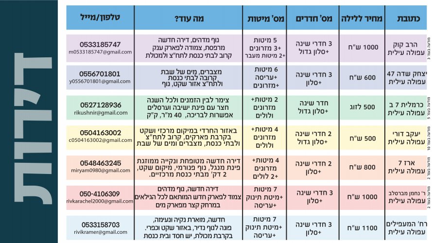 מאגר וילות ודירות נופש בעפולה.6_page-0013.jpg