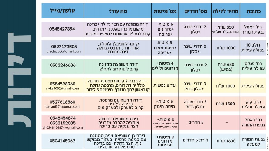 מאגר וילות ודירות נופש בעפולה.6_page-0014.jpg