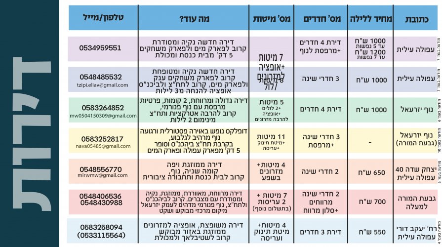 מאגר וילות ודירות נופש בעפולה.6_page-0015.jpg