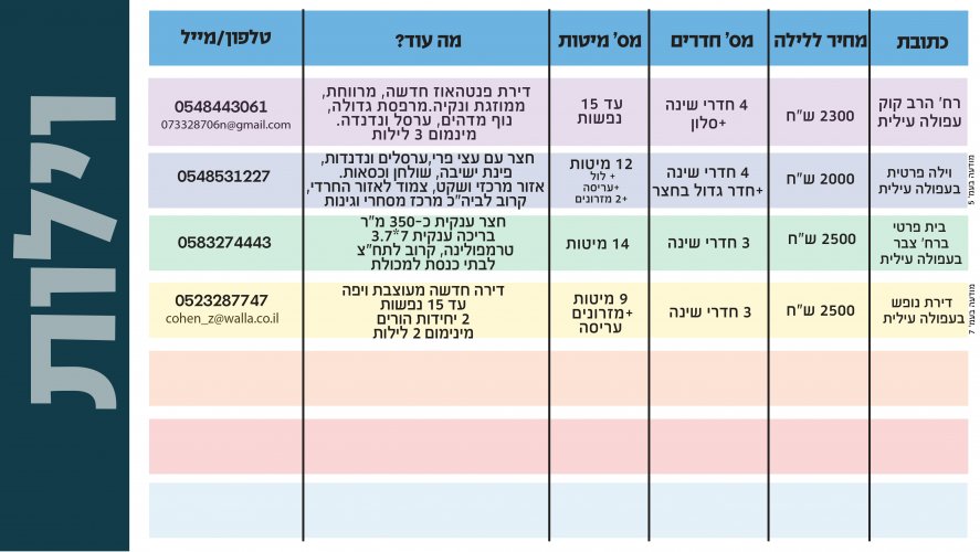 מאגר וילות ודירות נופש בעפולה.6_page-0016.jpg