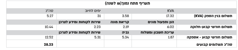 צילום מסך 2024-08-26 152138.png