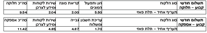 צילום מסך 2024-08-26 152220.png