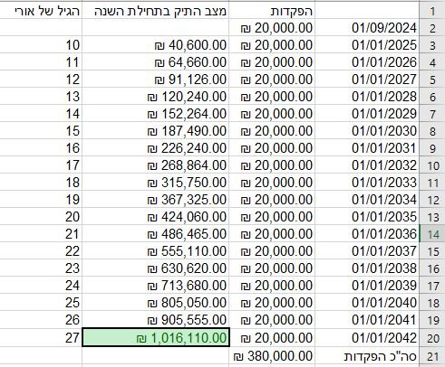 ‏‏לכידה.JPG