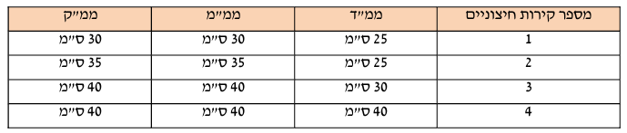 טבלת עובי קירות חוץ.png