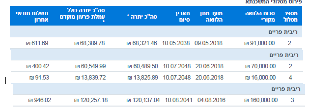 מסלולי הפריים שלנו.PNG