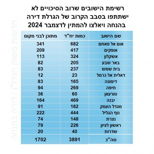 ישובים צפויים בהגרלת דצמבר.jpg