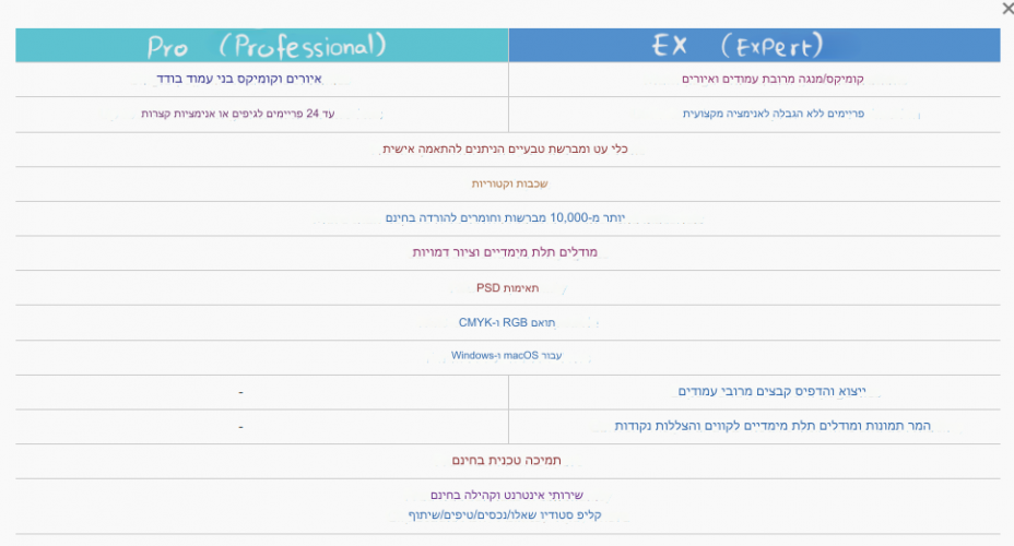 השוואה בין PRO ל EX.PNG