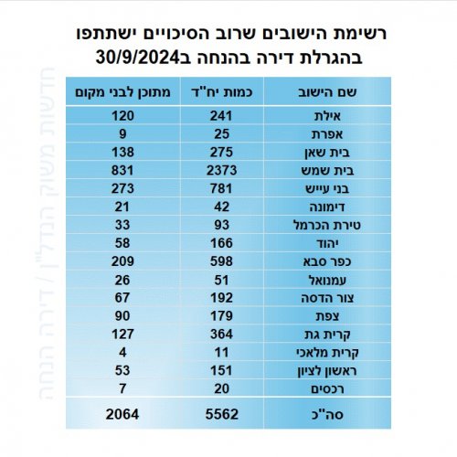 ישובים צפויים בהגרלה הקרובה.jpg