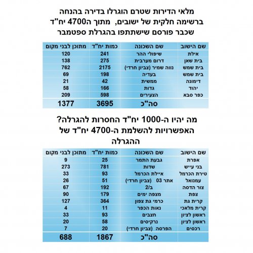 הגרלה הבאה.jpg