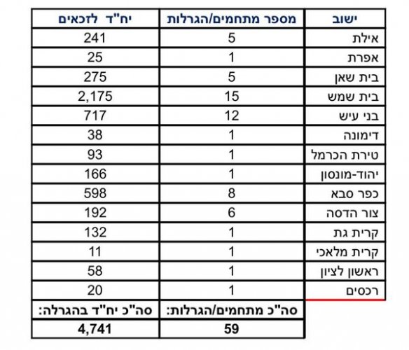 רשימת יישובים מסתמנת.jpg